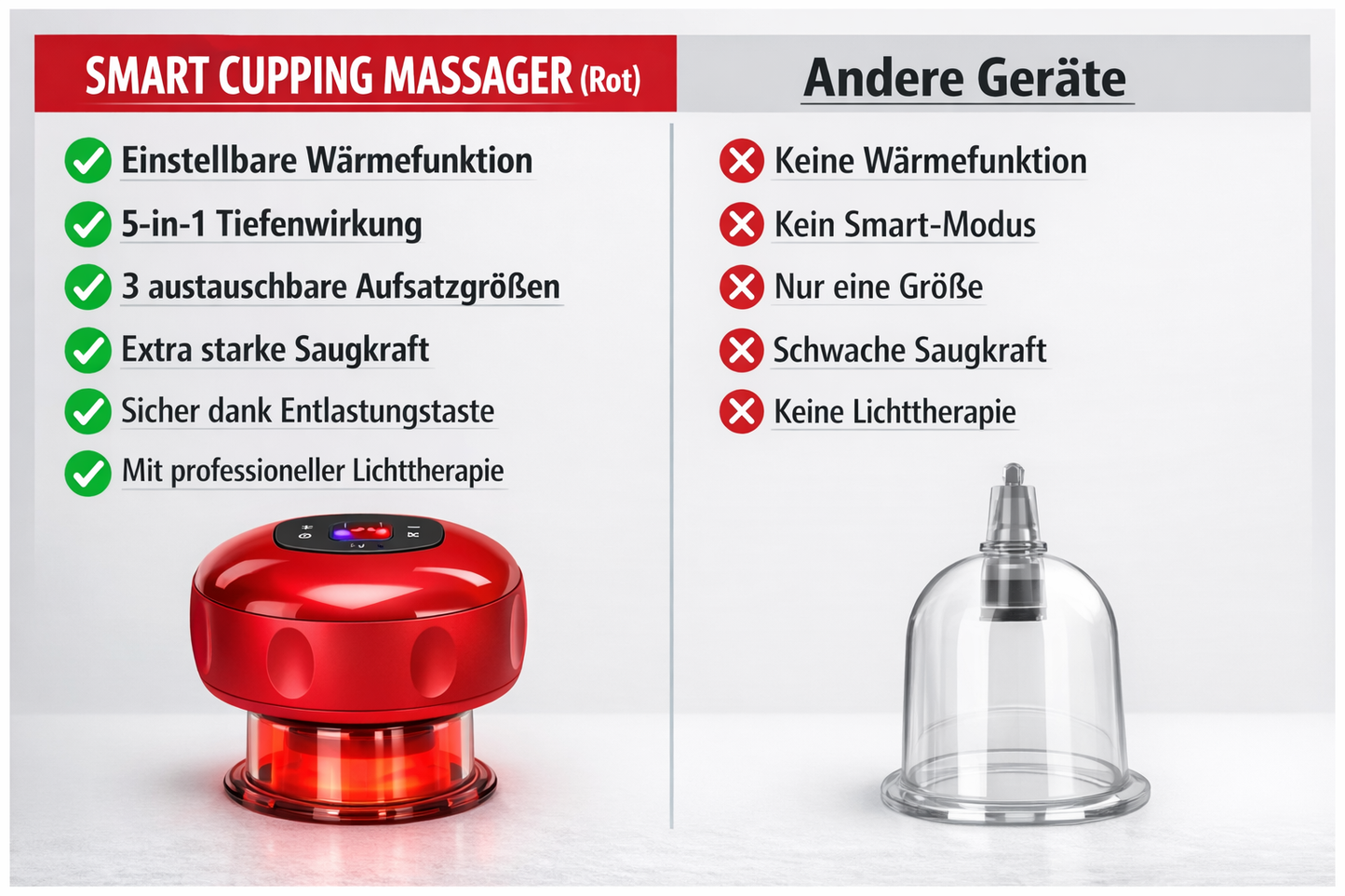 Elektrisches Schröpfgerät 3‑in‑1 – Wärme + Vakuum + Massage  Anti‑Cellulite & Muskelentspannung